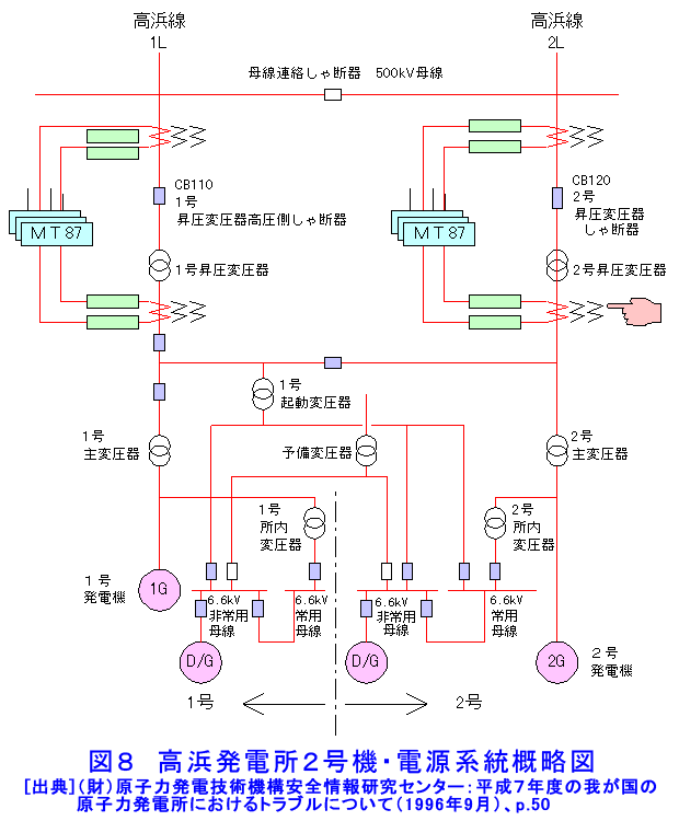 図８  高浜発電所２号機・電源系統概略図