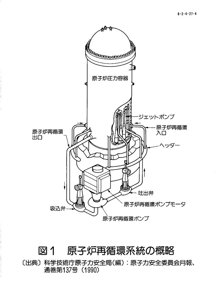 図１  原子炉再循環系統の概略