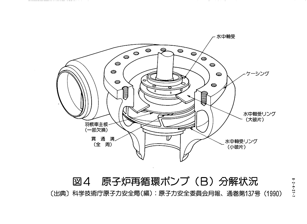 図４  原子炉再循環ポンプ（Ｂ）分解状況
