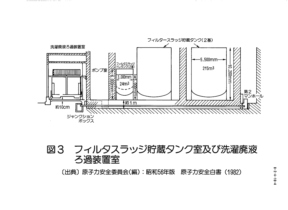図３  フィルタスラッジ貯蔵タンク室及び洗濯廃液ろ過装置室