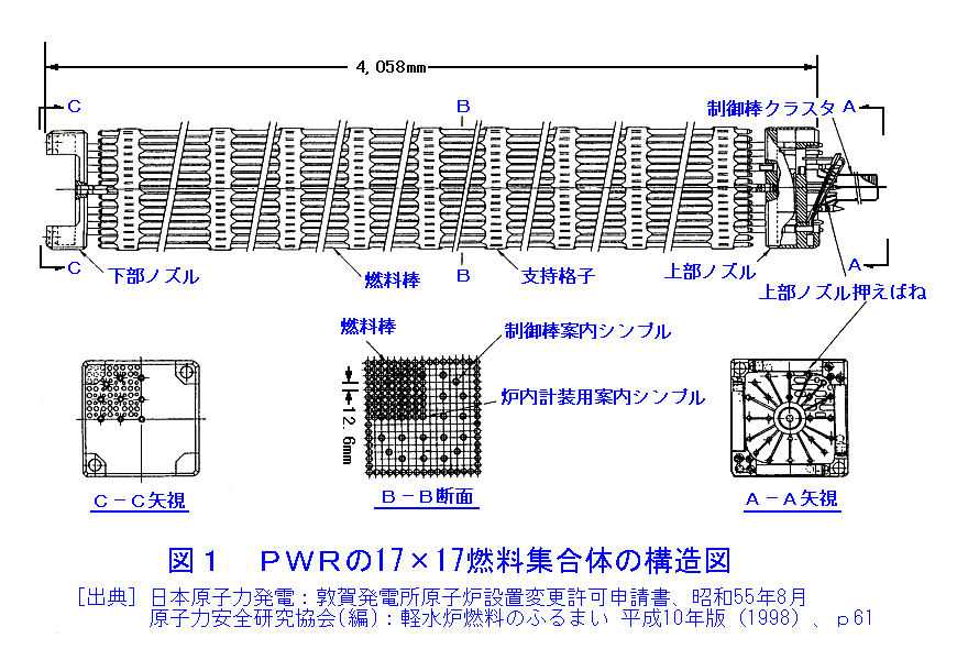 図１  ＰＷＲの17×17燃料集合体の構造図