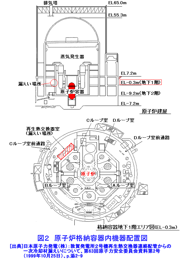 原子炉格納容器内機器配置図