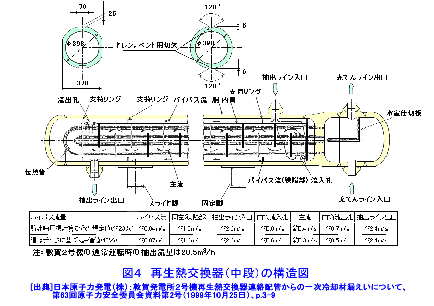 再生熱交換器（中段）の構造図