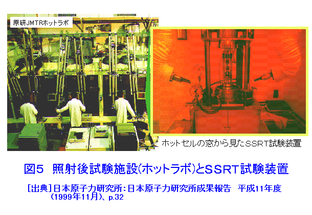 照射後試験施設（ホットラボ）とSSRT試験装置