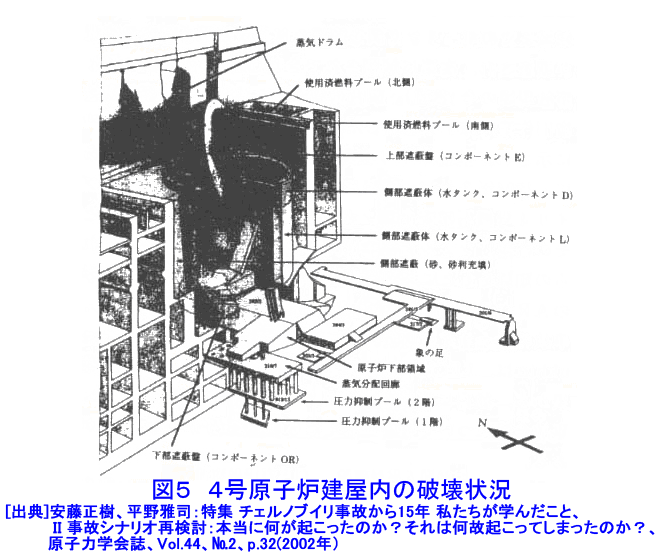 4号原子炉建屋内の破壊状況