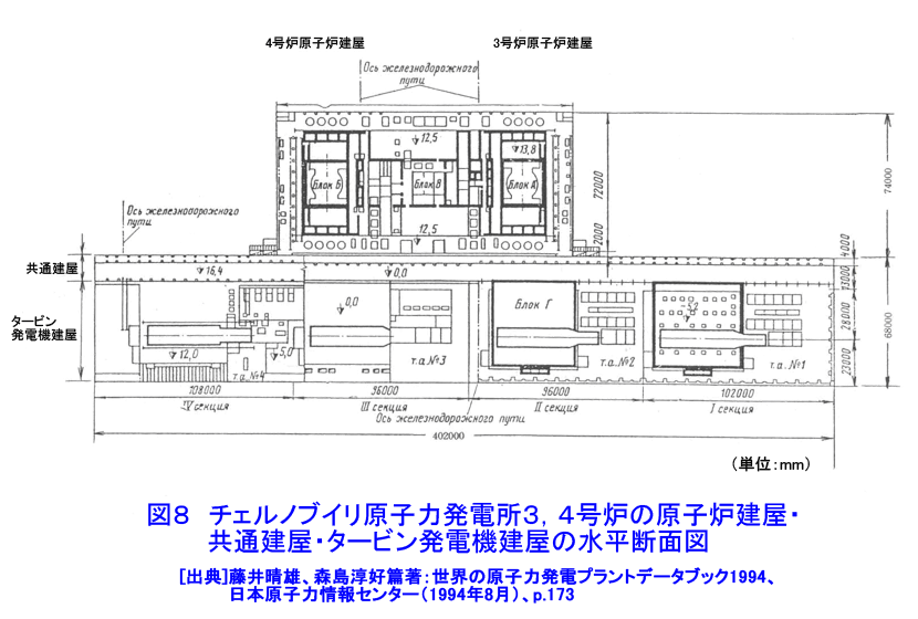 図８  チェルノブイリ原子力発電所3、4号炉の原子炉建屋、共通建屋、タービン発電機建屋の水平断面図