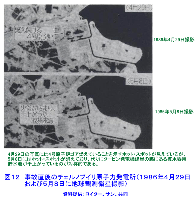 図１２  事故直後のチェルノブイリ原子力発電所（1986年4月29日および5月8日に地球観測衛星撮影）
