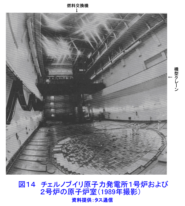 図１４  チェルノブイリ原子力発電所1号炉および2号炉の原子炉室（1980年撮影）