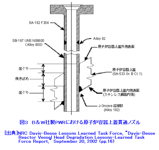 図３  B&W社製PWRにおける原子炉容器上蓋貫通ノズル