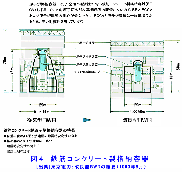 図４  鉄筋コンクリート製格納容器