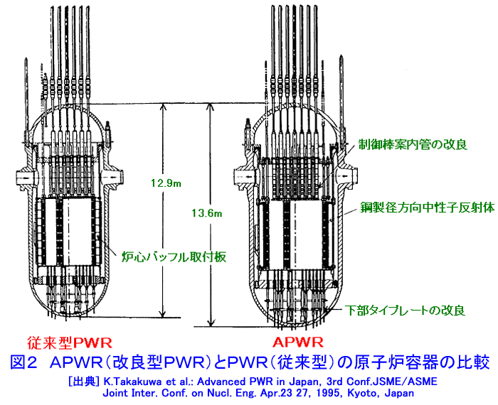 図２  ＡＰＷＲ（改良型ＰＷＲ）とＰＷＲ（従来型）の原子炉容器の比較
