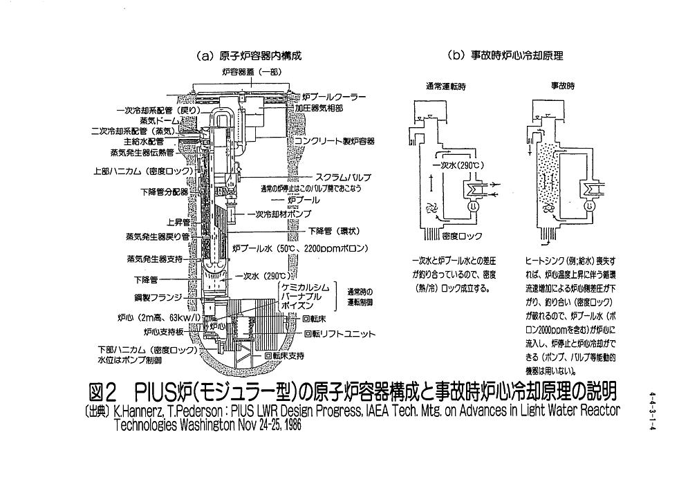 ＰＩＵＳ炉（モジュラ−型）の原子炉容器構成と事故時炉心冷却原理の説明