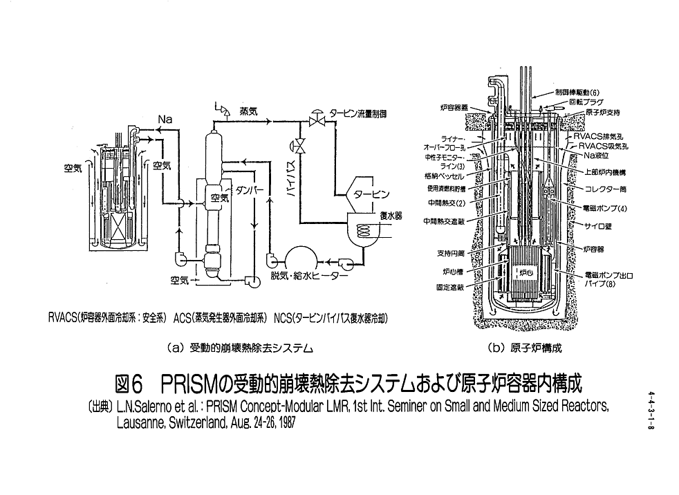 図６  ＰＲＩＳＭの受動的崩壊熱除去システムおよび原子炉容器内構成