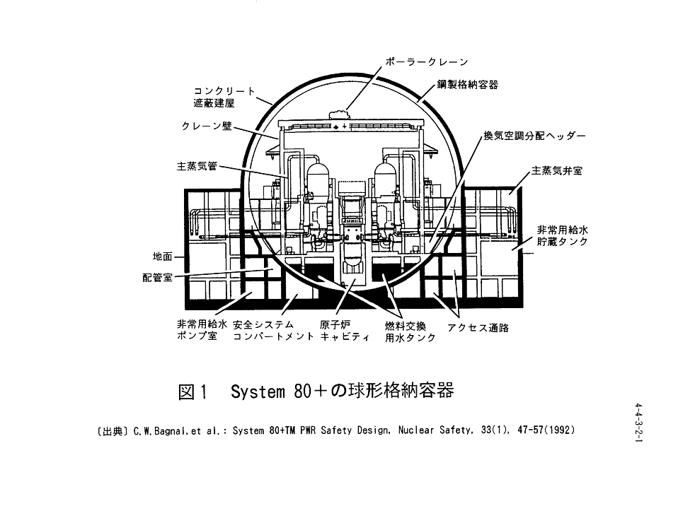 図１  System