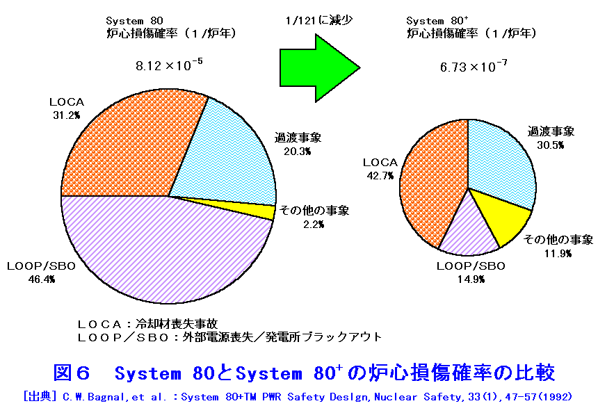 図６  System