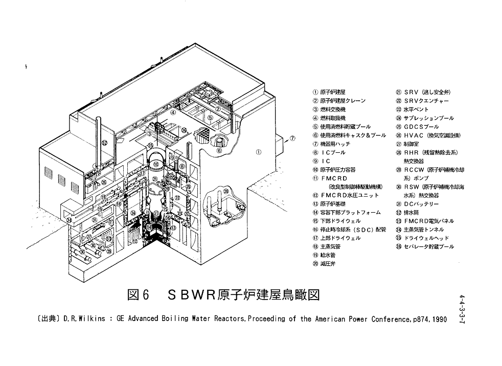 図６  SBWR原子炉建屋鳥瞰図