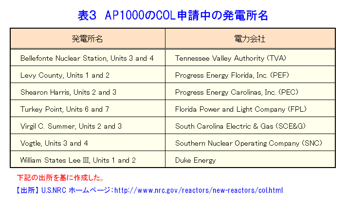 AP1000のCOL申請中の発電所名