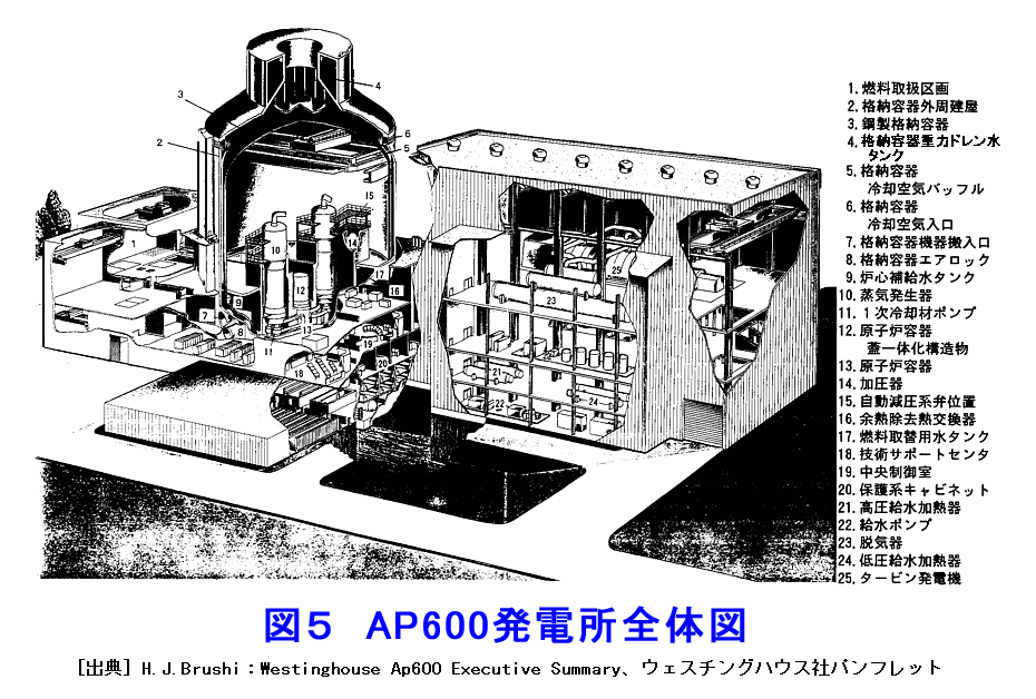 図５  AP600発電所全体図