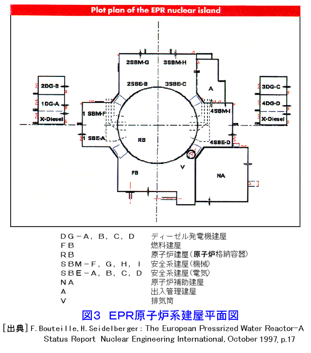 図３  ＥＰＲ原子炉系建屋平面図