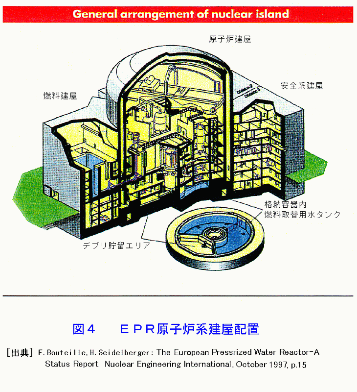 図４  ＥＰＲ原子炉系建屋配置
