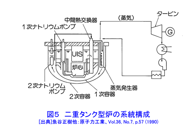 図５  二重タンク型炉の系統構成