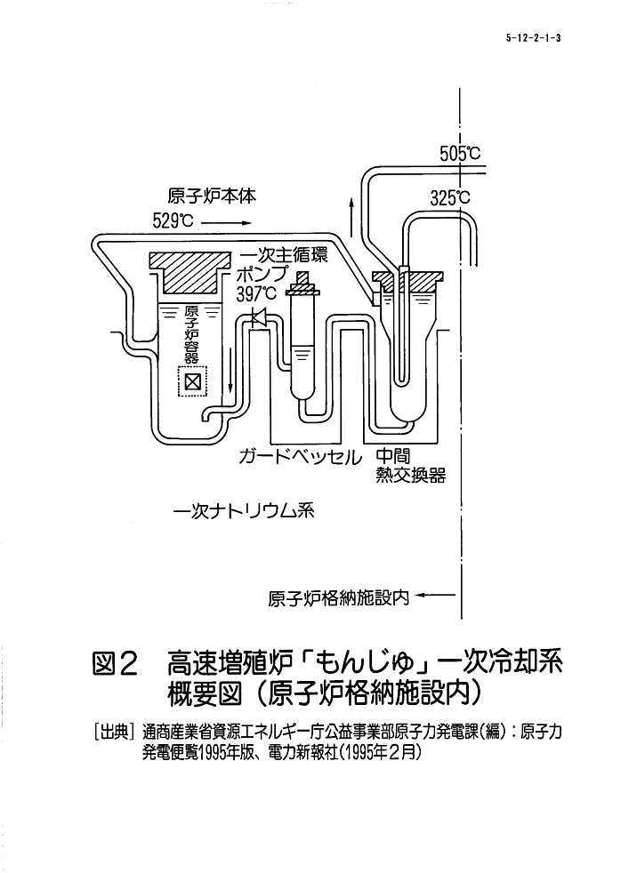 図２  高速増殖炉「もんじゅ」一次冷却系概要図（原子炉格納施設内）