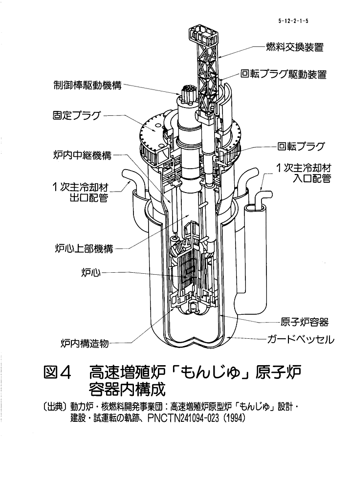 図４  高速増殖炉「もんじゅ」原子炉容器内構成