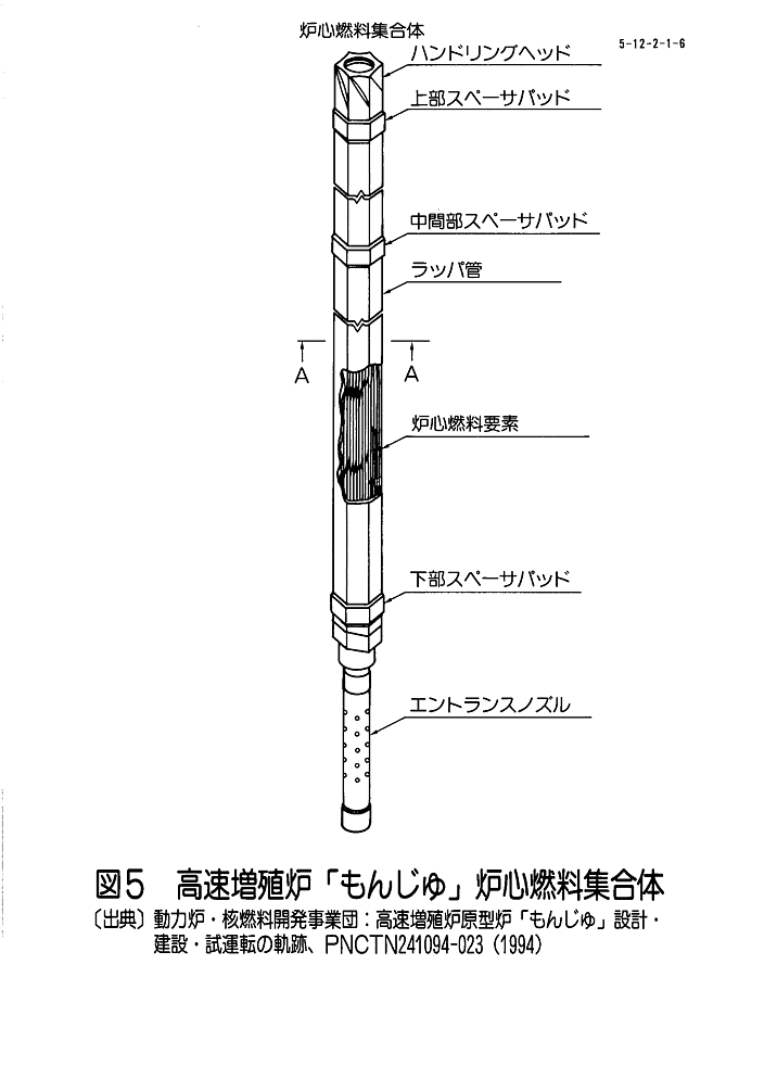 図５  高速増殖炉「もんじゅ」炉心燃料集合体