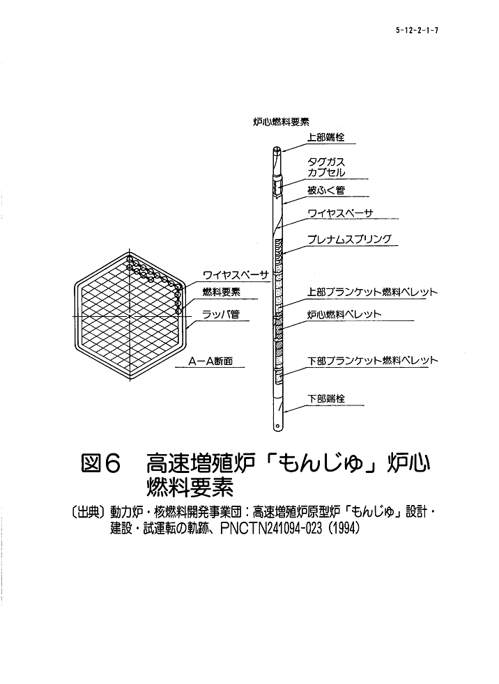 図６  高速増殖炉「もんじゅ」炉心燃料要素