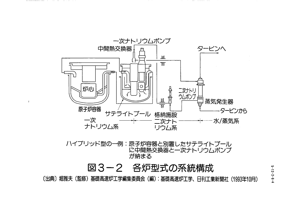 図３−２  各炉型式の系統構成