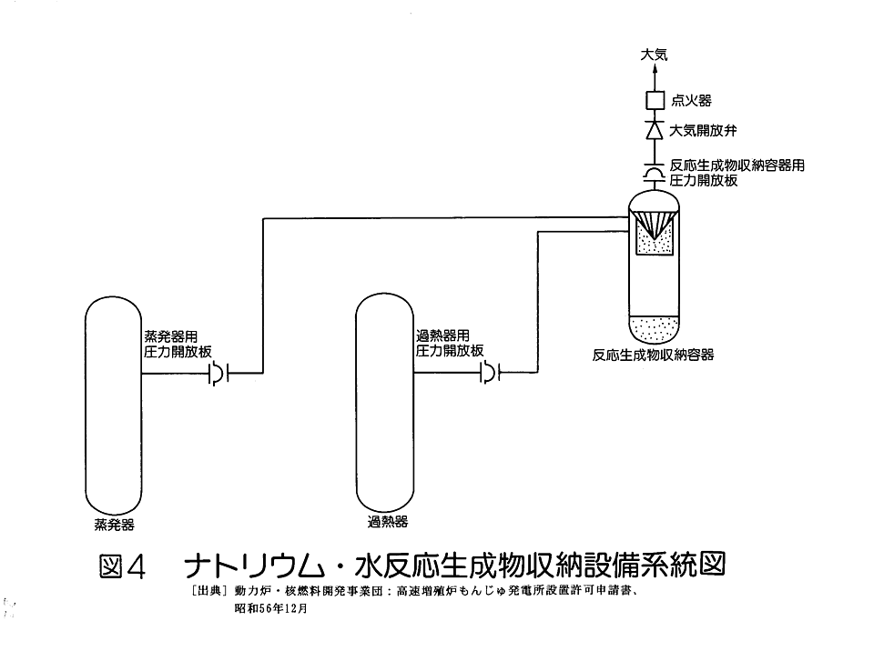 図４  ナトリウム・水反応生成物収納設備系統図
