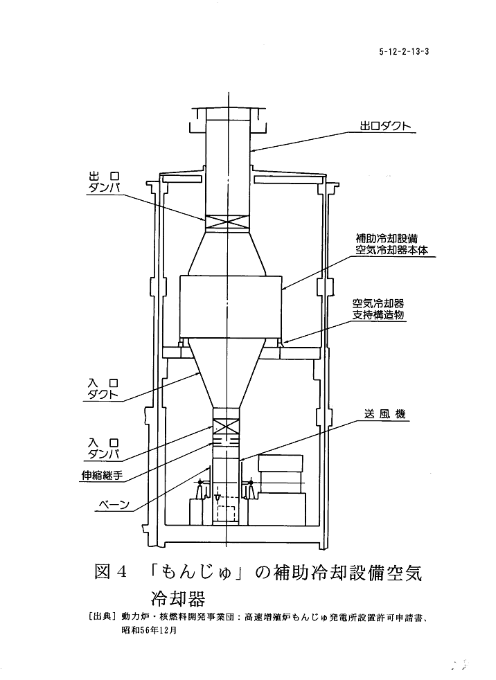 図４  「もんじゅ」の補助冷却設備空気冷却器