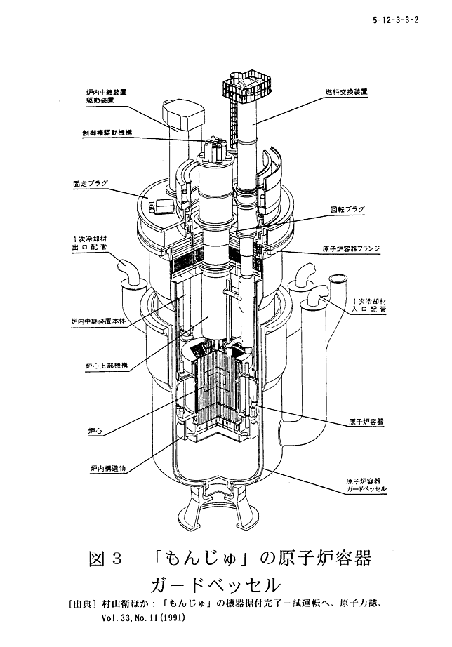 図３  「もんじゅ」の原子炉容器ガードベッセル