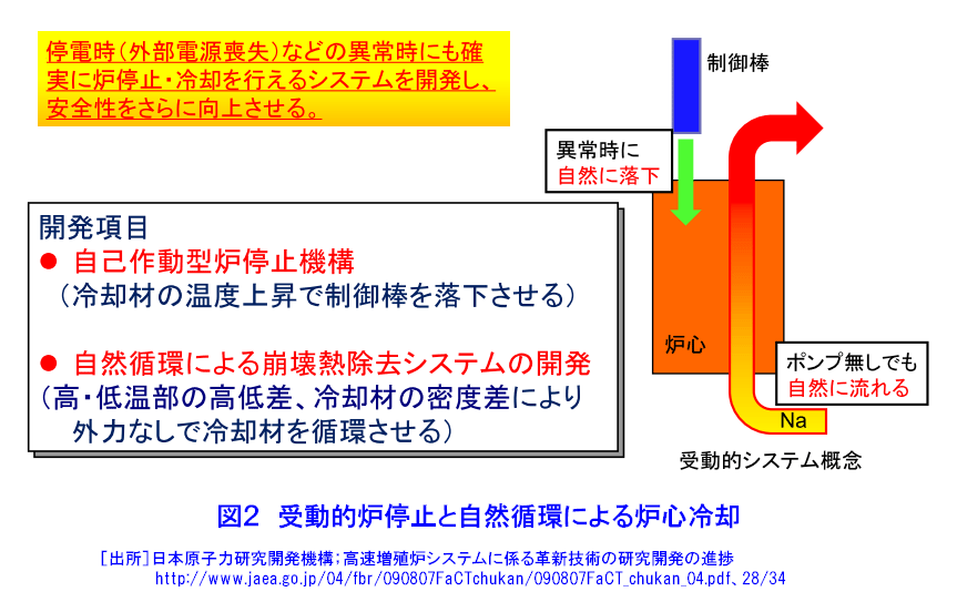 図２  受動的炉停止と自然循環による炉心冷却