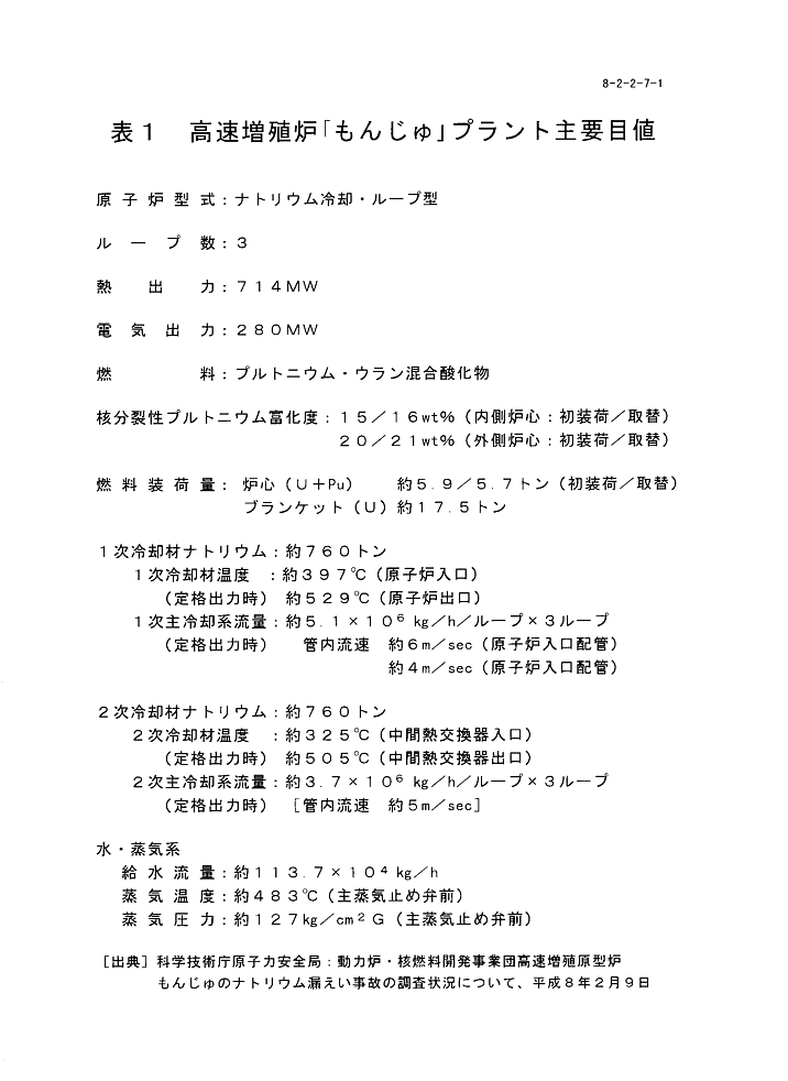 表１  高速増殖原型炉「もんじゅ」プラント主要目値