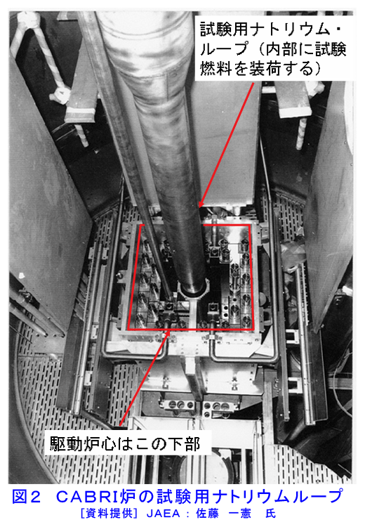 図２  ＣＡＢＲＩ炉の試験用ナトリウムループ