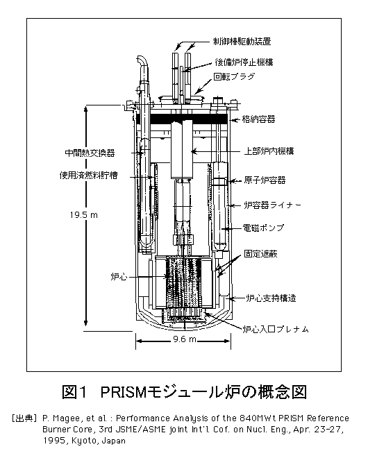 図１  PRISMモジュール炉の概念図