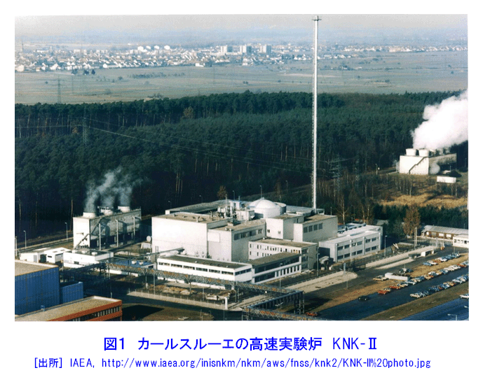 図１  カールスルーエの高速実験炉KNK-II