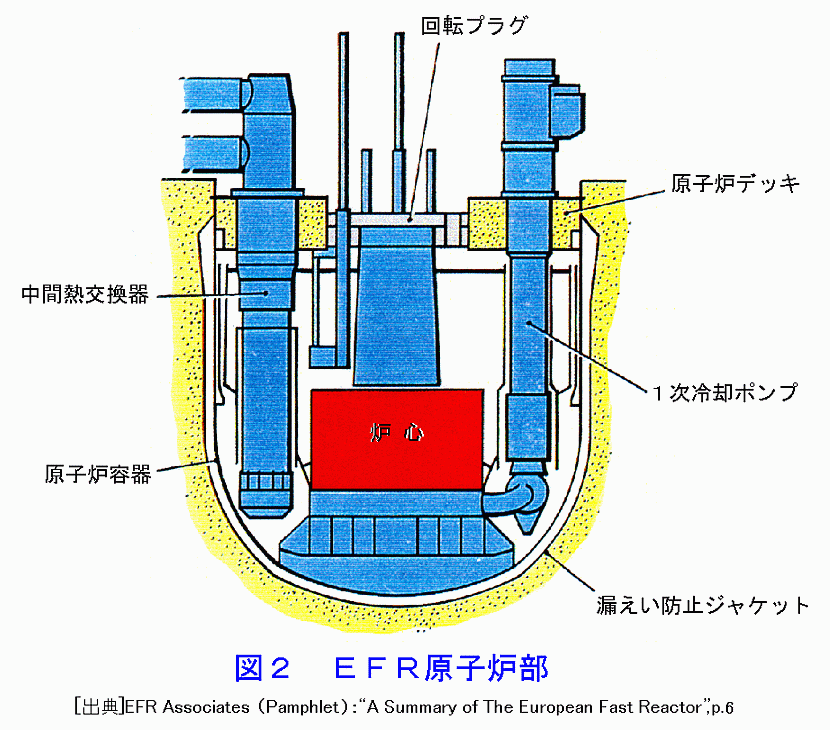 図２  ＥＦＲ原子炉部