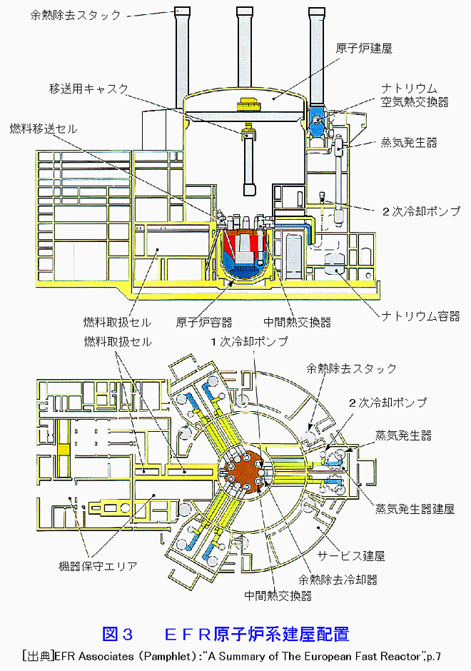 図３  ＥＦＲ原子炉系建屋配置