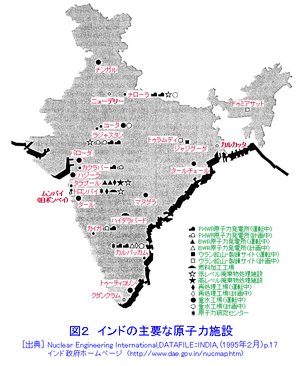 図２  インドの主要な原子力施設
