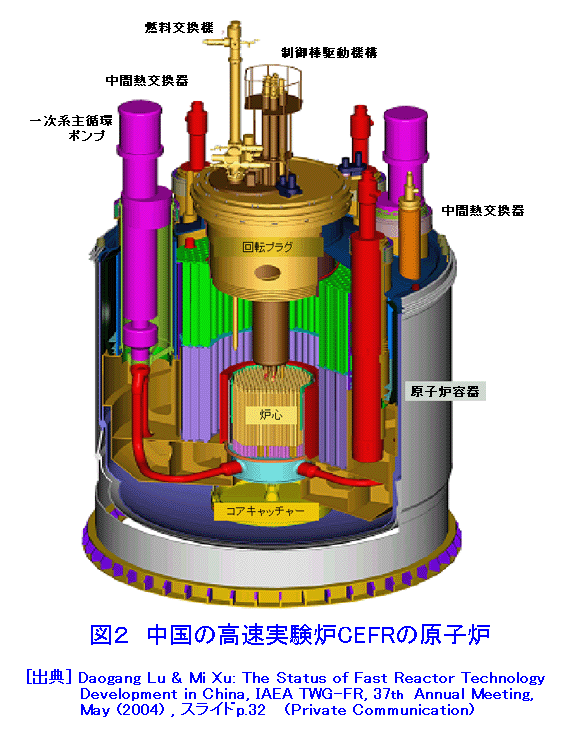 図２  中国の高速実験炉ＣＥＦＲの原子炉