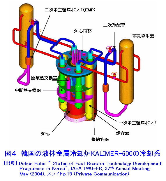 図４  韓国の液体金属冷却炉KALIMER−600の冷却系