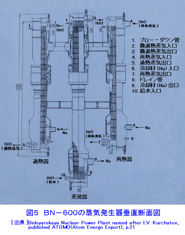 図５  BN-600の蒸気発生器垂直断面図