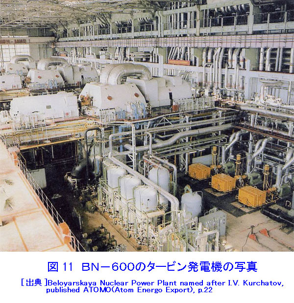 図１１  BN-600のタービン発電機の写真