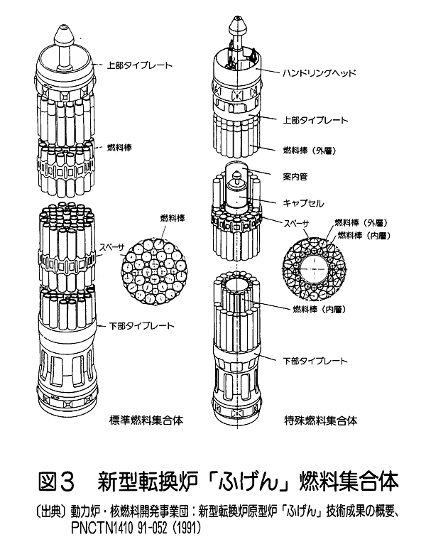 図３  新型転換炉「ふげん」燃料集合体