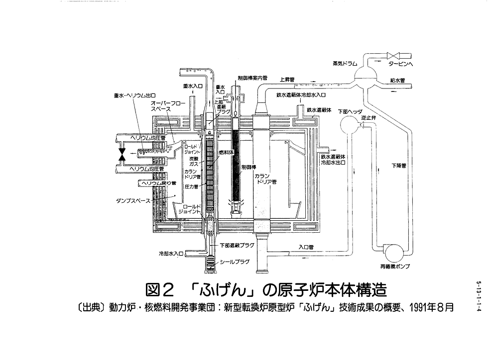 図２  「ふげん」の原子炉本体構造図