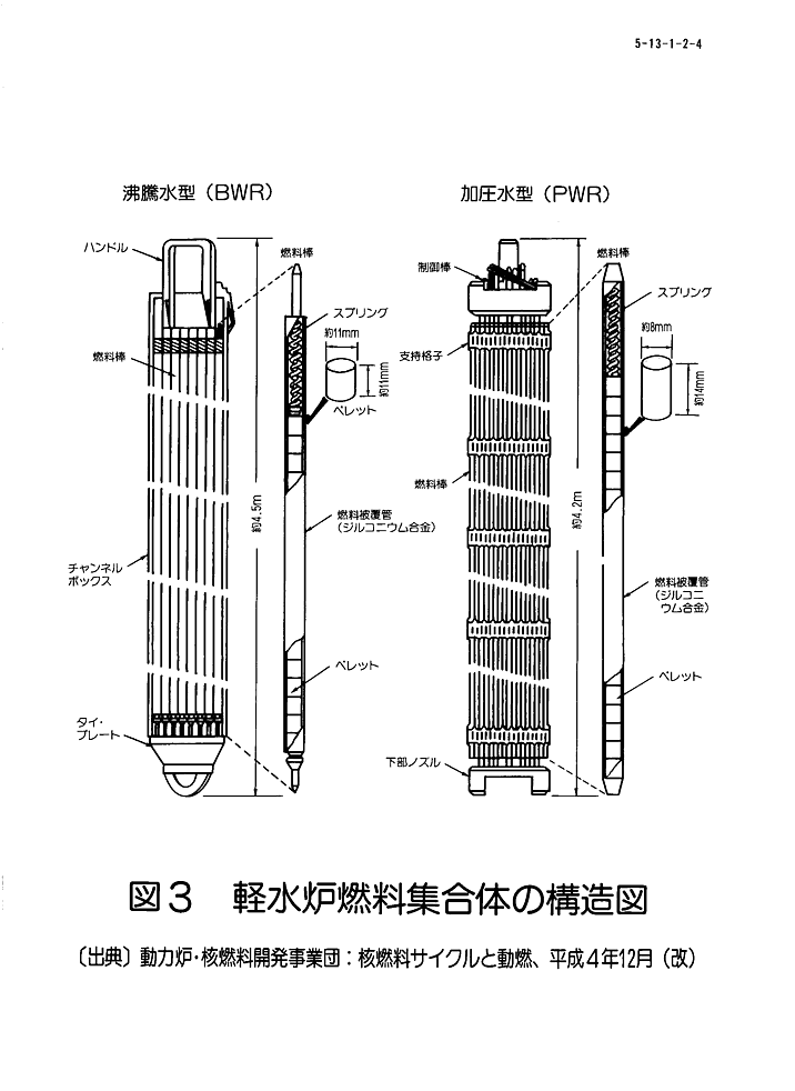 図３  軽水炉燃料集合体の構造図