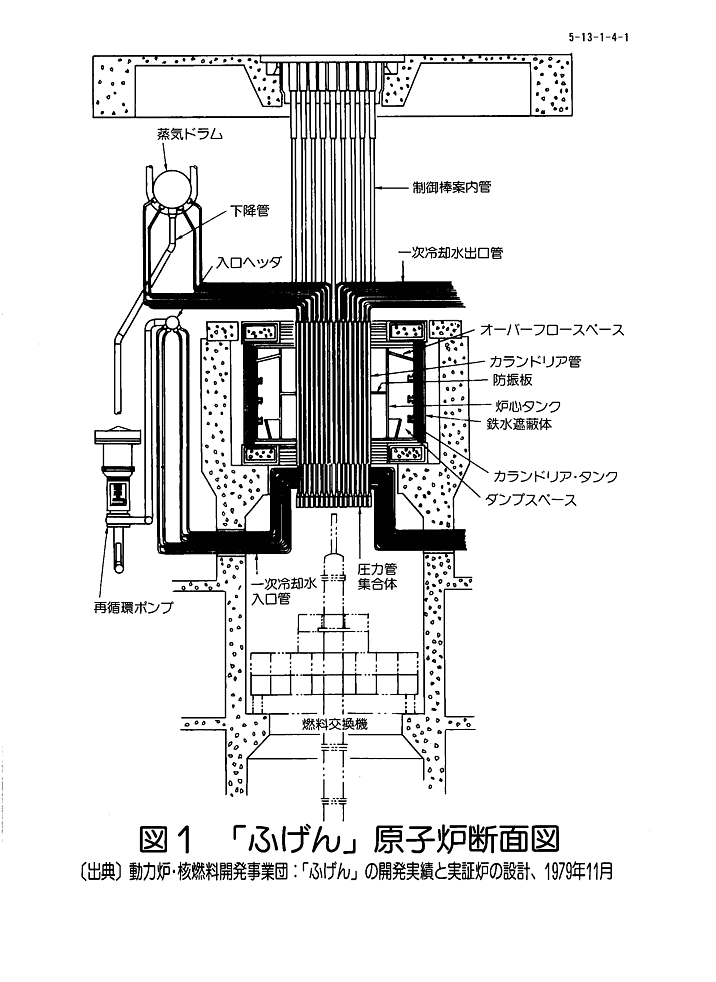 図１  「ふげん」原子炉断面図