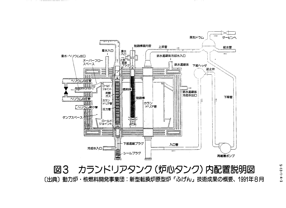 図３  カランドリアタンク（炉心タンク）内配置説明図